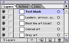 layers example layers example
